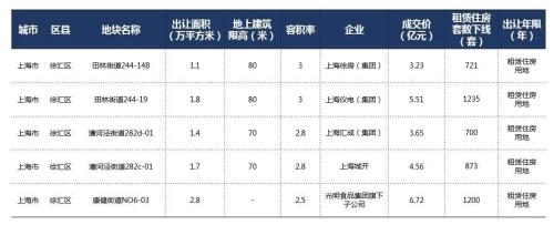 10月公寓月报—接连暴雷,该拿租金贷怎么办?