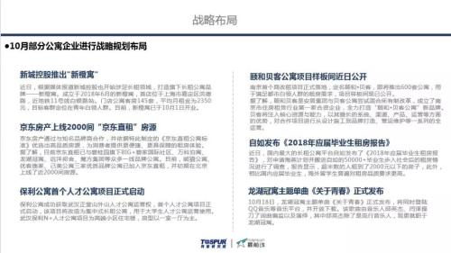 10月公寓月报—接连暴雷,该拿租金贷怎么办?