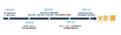 10月公寓月报—接连暴雷,该拿租金贷怎么办?