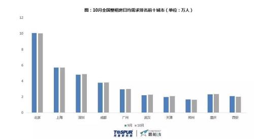 10月公寓月报—接连暴雷,该拿租金贷怎么办?