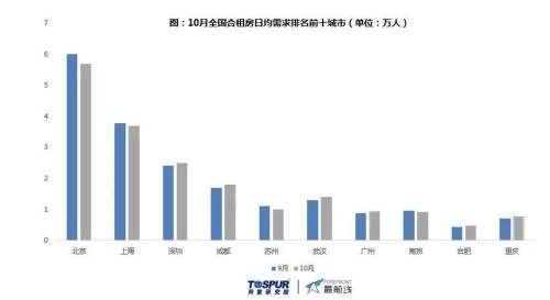 10月公寓月报—接连暴雷,该拿租金贷怎么办?