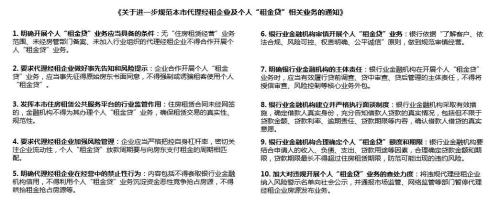 10月公寓月报—接连暴雷,该拿租金贷怎么办?