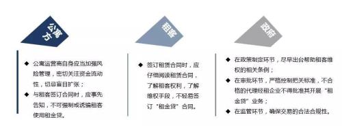 10月公寓月报—接连暴雷,该拿租金贷怎么办?