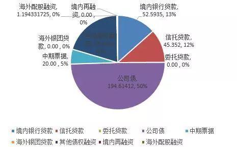 【房企融资】至暗时刻!10月40家典型房企融资创22个月新低!