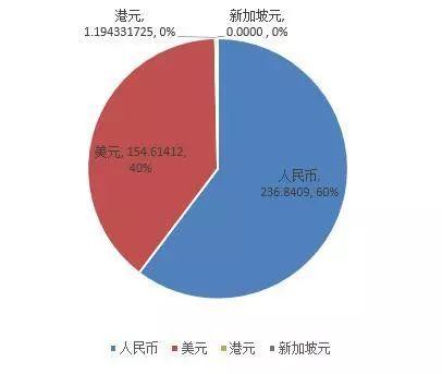 【房企融资】至暗时刻!10月40家典型房企融资创22个月新低!
