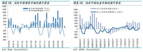 【国金固收】中美利差是个事儿吗?