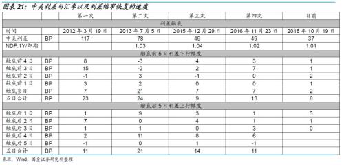 【国金固收】中美利差是个事儿吗?
