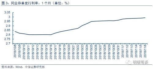 【银行负债成本研究】从协议存款看中长期资金利率走势