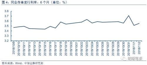 【银行负债成本研究】从协议存款看中长期资金利率走势