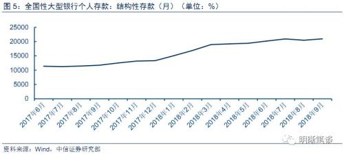 【银行负债成本研究】从协议存款看中长期资金利率走势