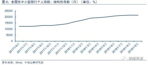 【银行负债成本研究】从协议存款看中长期资金利率走势