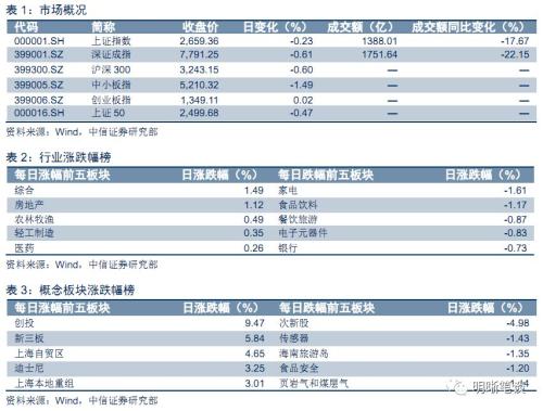 【银行负债成本研究】从协议存款看中长期资金利率走势