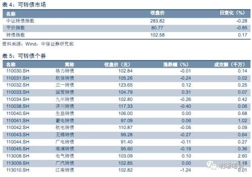 【银行负债成本研究】从协议存款看中长期资金利率走势