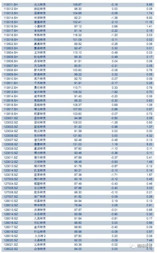 【银行负债成本研究】从协议存款看中长期资金利率走势