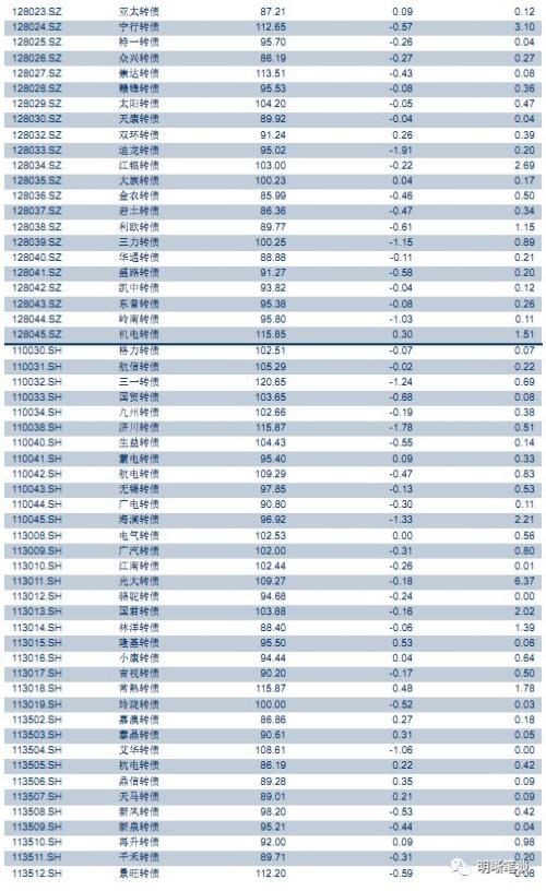 【银行负债成本研究】从协议存款看中长期资金利率走势
