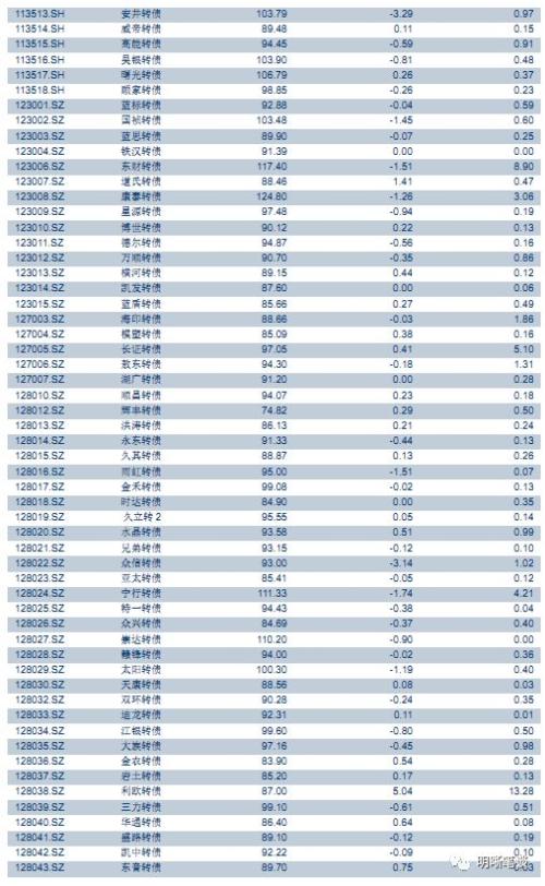 【银行负债成本研究】从协议存款看中长期资金利率走势
