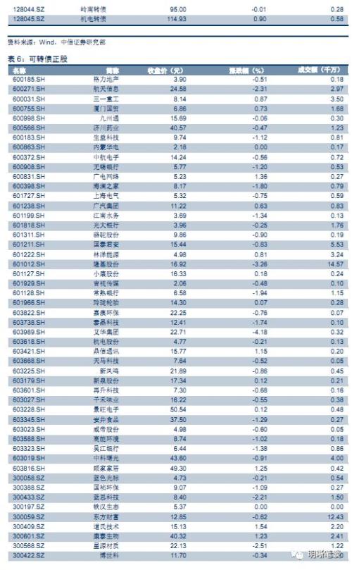【银行负债成本研究】从协议存款看中长期资金利率走势