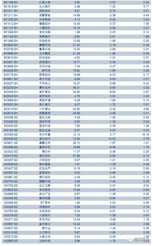 【银行负债成本研究】从协议存款看中长期资金利率走势