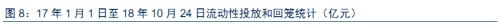 【银行负债成本研究】从协议存款看中长期资金利率走势