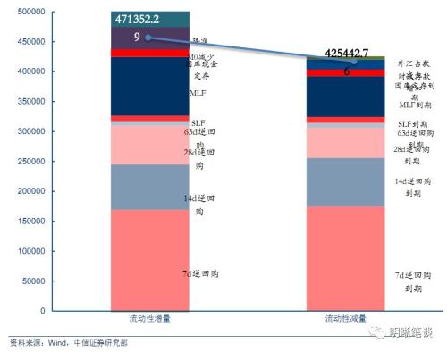 【银行负债成本研究】从协议存款看中长期资金利率走势
