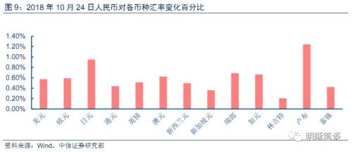 【银行负债成本研究】从协议存款看中长期资金利率走势