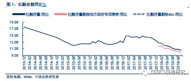 【大类资产配置周报】高收益债很可能是明年表现最好的境内资产