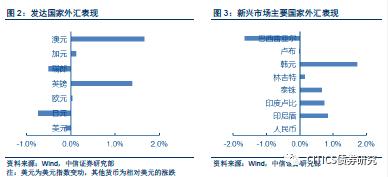 【大类资产配置周报】高收益债很可能是明年表现最好的境内资产