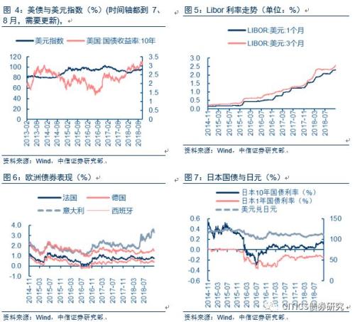 【大类资产配置周报】高收益债很可能是明年表现最好的境内资产