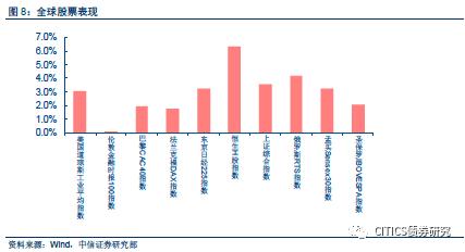 【大类资产配置周报】高收益债很可能是明年表现最好的境内资产