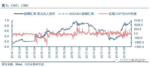 【大类资产配置周报】高收益债很可能是明年表现最好的境内资产