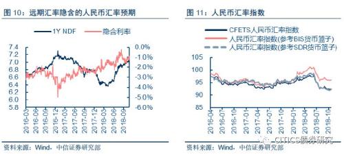 【大类资产配置周报】高收益债很可能是明年表现最好的境内资产