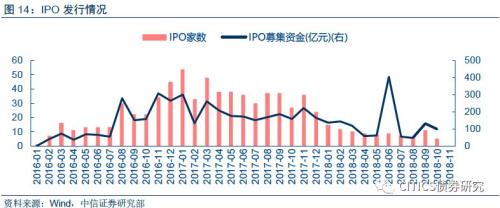 【大类资产配置周报】高收益债很可能是明年表现最好的境内资产