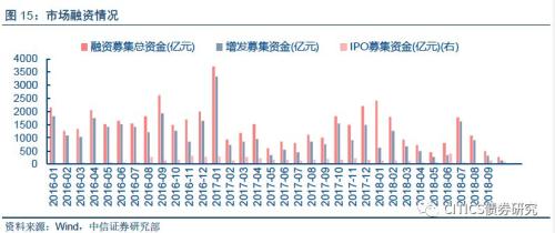 【大类资产配置周报】高收益债很可能是明年表现最好的境内资产