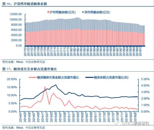 【大类资产配置周报】高收益债很可能是明年表现最好的境内资产