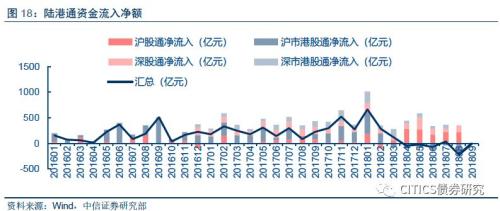 【大类资产配置周报】高收益债很可能是明年表现最好的境内资产