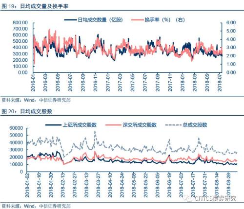【大类资产配置周报】高收益债很可能是明年表现最好的境内资产