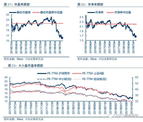 【大类资产配置周报】高收益债很可能是明年表现最好的境内资产