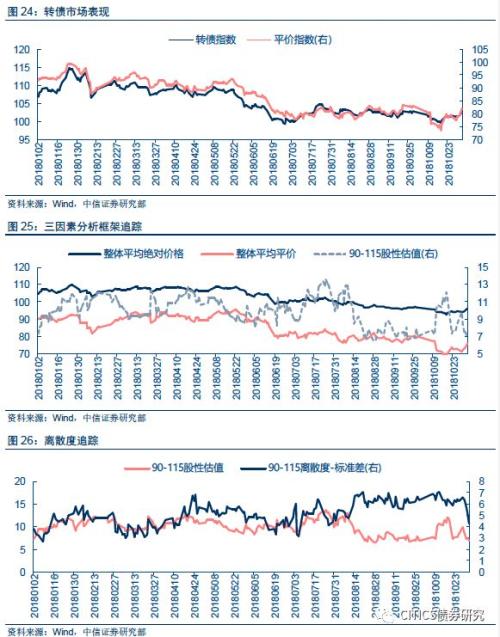 【大类资产配置周报】高收益债很可能是明年表现最好的境内资产