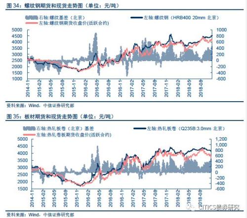 【大类资产配置周报】高收益债很可能是明年表现最好的境内资产