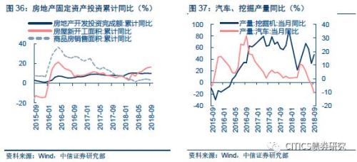 【大类资产配置周报】高收益债很可能是明年表现最好的境内资产
