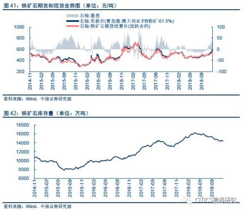 【大类资产配置周报】高收益债很可能是明年表现最好的境内资产