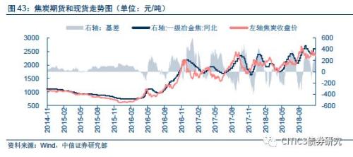 【大类资产配置周报】高收益债很可能是明年表现最好的境内资产