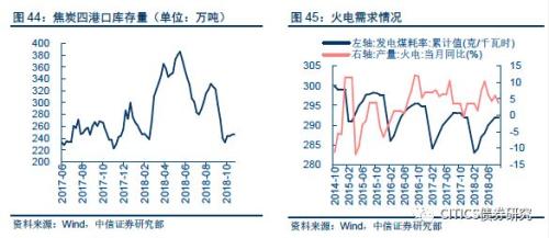 【大类资产配置周报】高收益债很可能是明年表现最好的境内资产