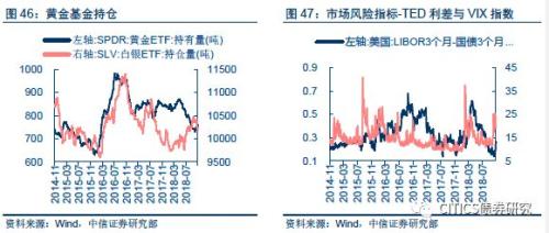 【大类资产配置周报】高收益债很可能是明年表现最好的境内资产