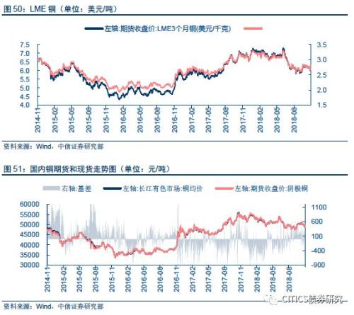 【大类资产配置周报】高收益债很可能是明年表现最好的境内资产