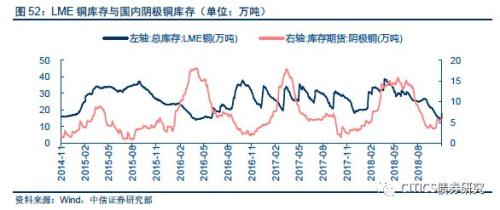 【大类资产配置周报】高收益债很可能是明年表现最好的境内资产