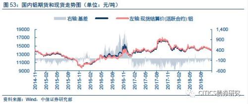 【大类资产配置周报】高收益债很可能是明年表现最好的境内资产