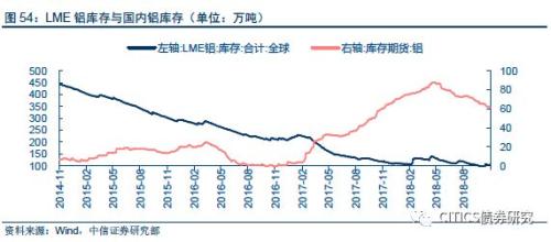 【大类资产配置周报】高收益债很可能是明年表现最好的境内资产