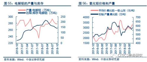 【大类资产配置周报】高收益债很可能是明年表现最好的境内资产