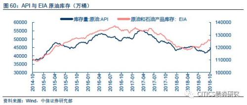 【大类资产配置周报】高收益债很可能是明年表现最好的境内资产
